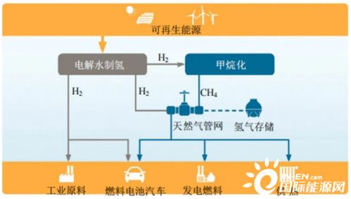 碳中和时代,中国氢能之路该怎么走